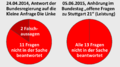 Vorschaubild der Version vom 17. Dezember 2024, 11:43 Uhr