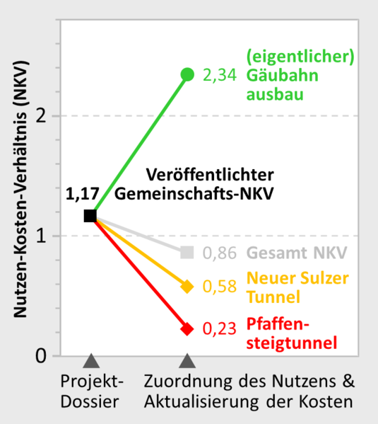 Datei:Gaeubahn NKV End.png