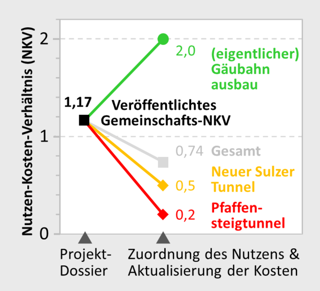 Datei:Gaeubahn NKV End.png