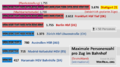 Vorschaubild der Version vom 5. April 2023, 14:22 Uhr