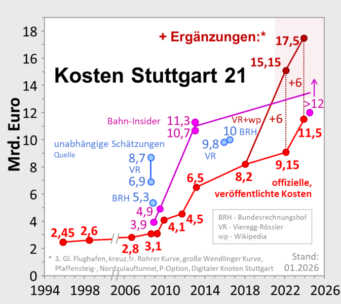Datei:Kosten klein.png